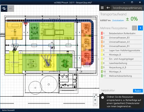 Screenshot Layoutbewertung in der Software visTABLE