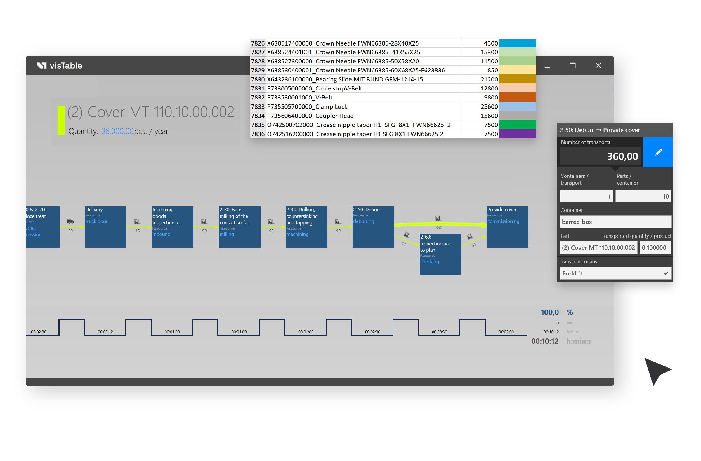 Create value stream mapping by importing ERP-data.